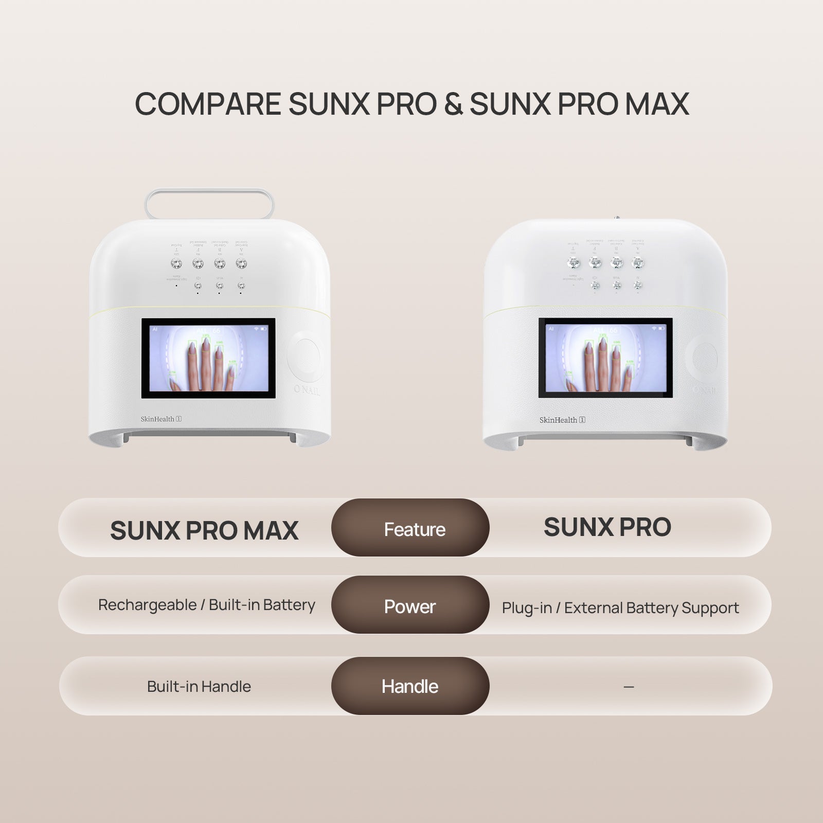 ONAIL Rechargeable AI Nail Lamp - SUNX PRO MAX WHITE official ONAIL gallery image [ONAIL-GALLERY:lamp-13]